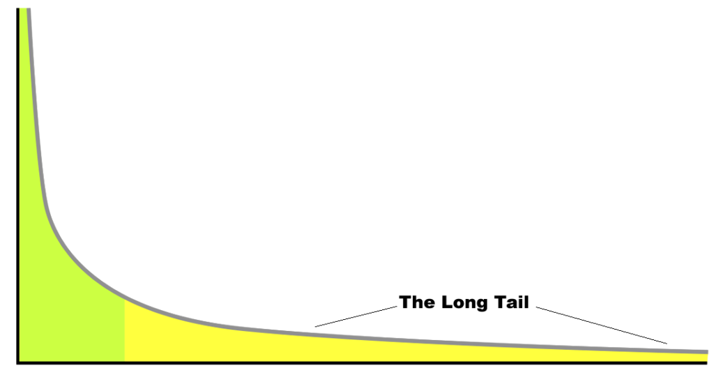 long tail keyword là gì
